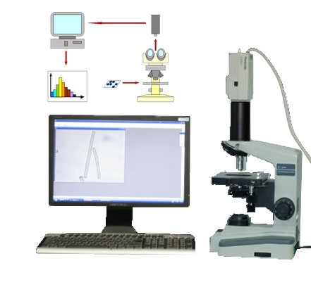 fiber testing